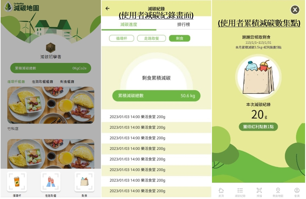 圖：減碳地圖系統後台會根據個人減碳行為，計算減碳數據及累積減碳點數。(圖/減碳地圖提供)
